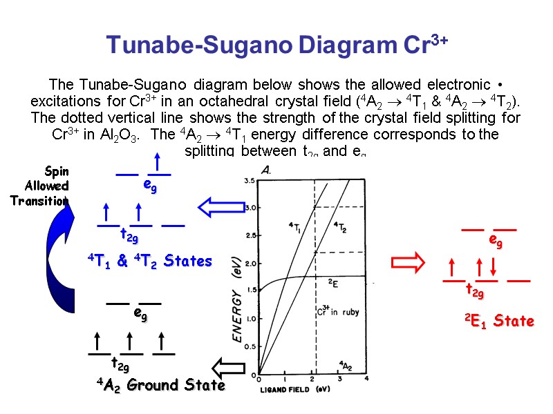 Tunabe-Sugano Diagram Cr3+ The Tunabe-Sugano diagram below shows the allowed electronic excitations for Cr3+